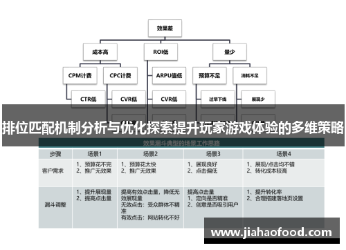 排位匹配机制分析与优化探索提升玩家游戏体验的多维策略